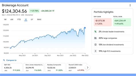 googke finance|google finance australia.